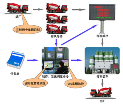 小型拌合站安全操作规范