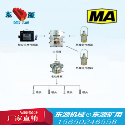 吕梁ZP-127皮带运输机及转载点自动洒水喷雾