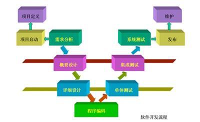 区块链系统搭建公司乌鲁木齐市区块链嘉文区块链