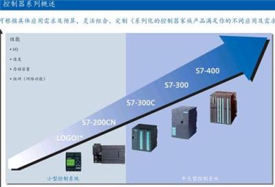 西门子6ES7 972-0BA52-0XA0经销商