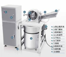 水冷錘式除塵粉碎機 化工打粉機