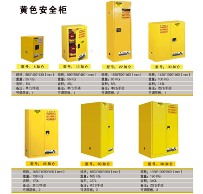 银川酒精防爆柜.工业化学品防火柜