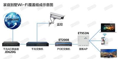 一个ACAP无线网络覆盖解决方案