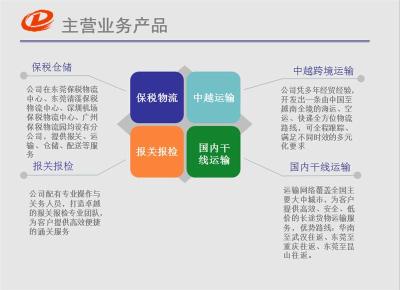 东莞工厂商检备案怎么做商检备案需要什么