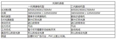 pvc光油机