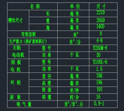 JJF4机械搅拌浮选机图纸