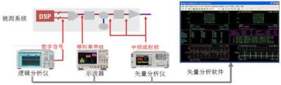 深圳宝安FCC-SDOC公司