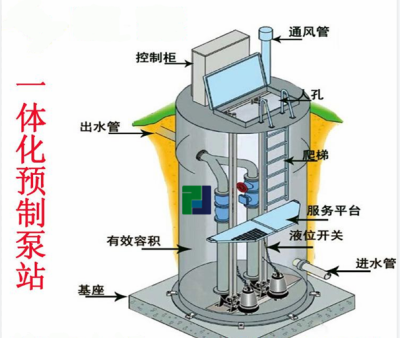 江西玻璃钢一体化预制泵站厂家