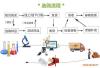 碳酸锰陕西省现货供应全国售卖