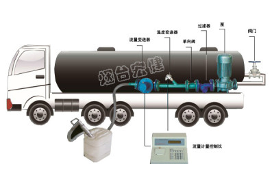 液體流量計計量設備