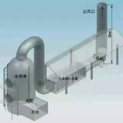 喷淋塔 废气净化塔 废气处理设备