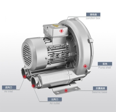 供应风刀专用高压鼓风机