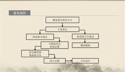 2019华豫之门海选报名热线电话海选鉴宝位置