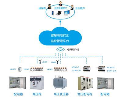 力安科技图智慧用电安全管理系统萍乡市智慧用电