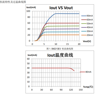 电源驱动芯片SM2213ES分段调光替换长运通