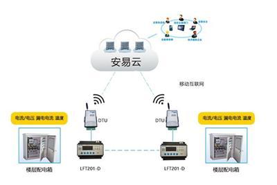 智慧用电监管理系统固德力安在线咨询莱芜市智慧用电