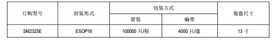 高壓驅(qū)動(dòng)控制電源ICSM2325E取代CYT1000效果