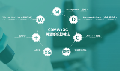 广东生科的CDMW XG溯源系统根糖法是什么