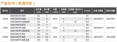 黑龙江艾默生DataMate3000 系列精密空调