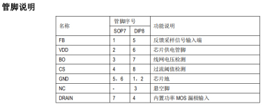 高性能低待机功耗的原边反馈控制ICSM7205