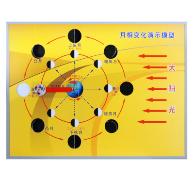 常用新课标小学科学教学仪器39月相变化模型