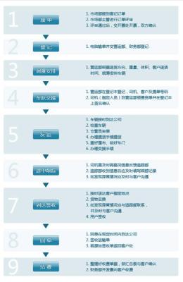 深圳到四川省回头车回程车调车队