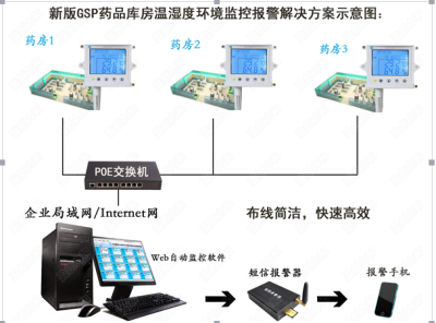 机房以太网温湿度监控厂家