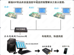 专业研发tcp/ip网口温湿度-北京盈创力和
