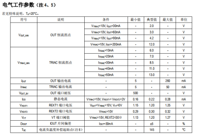 線網(wǎng)電壓補償LED線性恒流ICSM2396EK替換