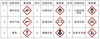 青岛港进口危险品清关代理