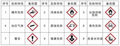 青岛港进口危险品清关代理