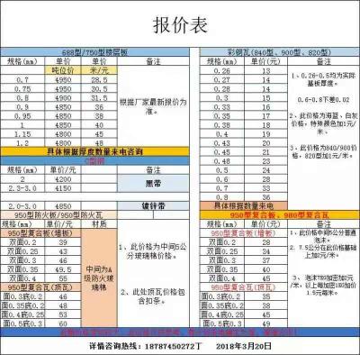 攀枝花C型钢价格 镀锌C型钢厂家