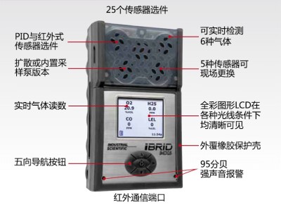 进口英思科MX6复合气体检测仪 六合一检测仪