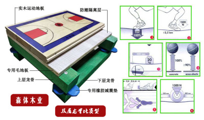 森体木业-实木运动地板施工运动木地板翻