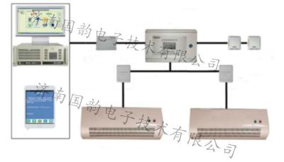 空气质量监控优化系统