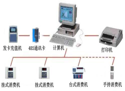 长沙485消费机刷卡机