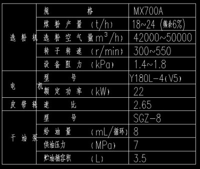 球磨机的功率计算