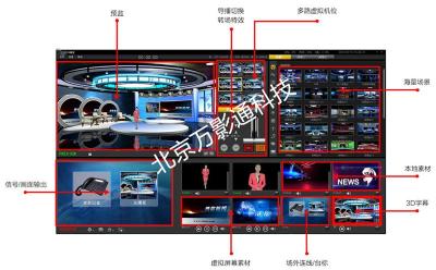 虚拟演播室系统厂家 虚拟演播室厂家报价