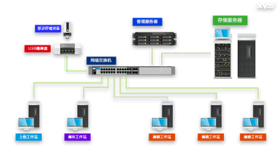 电视台病毒隔离器USB6接口病毒隔离器