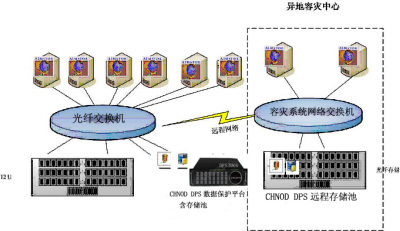 AIMstor在中铁集团的应用