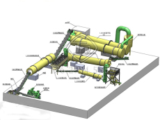 有機肥設備 有機肥設備廠家 有機肥生產線價