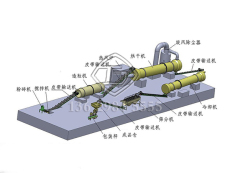 復合肥設備廠家 復合肥生產線多少錢