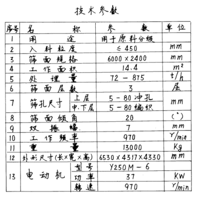 ZK3652直线振动筛图纸厂家