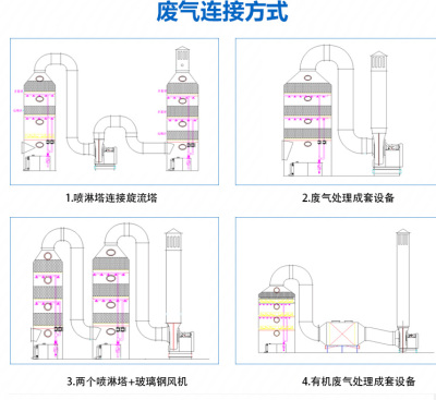 安宁电镀废气处理设备厂家量大从优