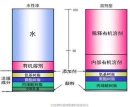 水性油漆漆雾如何处理