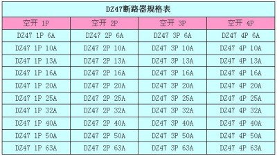 安徽省德力西授权一级区域总代理商