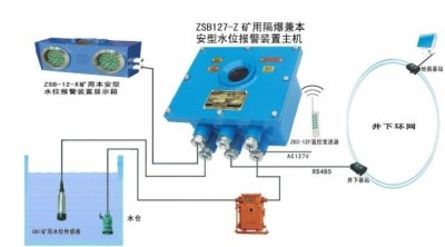 ZSB127煤矿水仓高低水位报警-自动排水报警