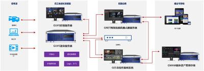 真三维虚拟演播室 虚拟演播室 演播室设备