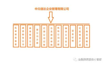 天津融资租赁公司带牌照转让名称大气