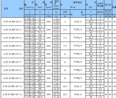 长沙东方工业泵厂DG85-45 9厂家直销